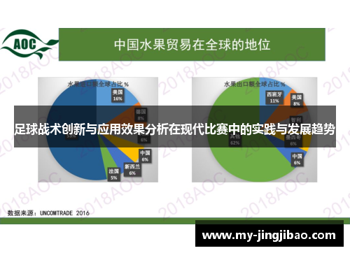 足球战术创新与应用效果分析在现代比赛中的实践与发展趋势