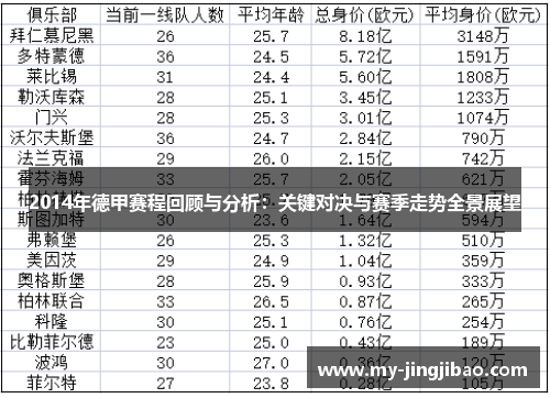 2014年德甲赛程回顾与分析：关键对决与赛季走势全景展望