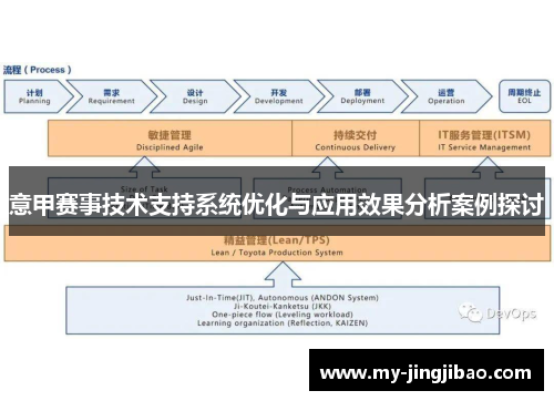 意甲赛事技术支持系统优化与应用效果分析案例探讨