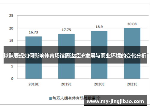 球队表现如何影响体育场馆周边经济发展与商业环境的变化分析