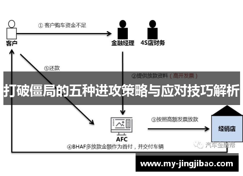 打破僵局的五种进攻策略与应对技巧解析