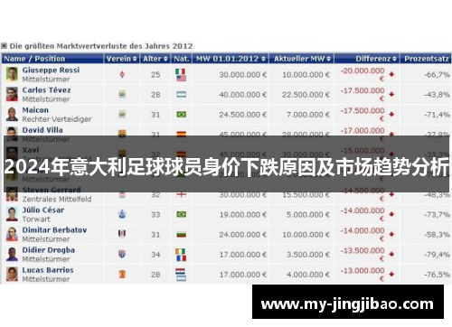 2024年意大利足球球员身价下跌原因及市场趋势分析