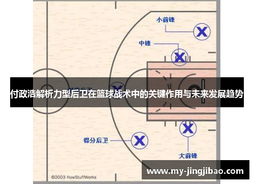 付政浩解析力型后卫在篮球战术中的关键作用与未来发展趋势
